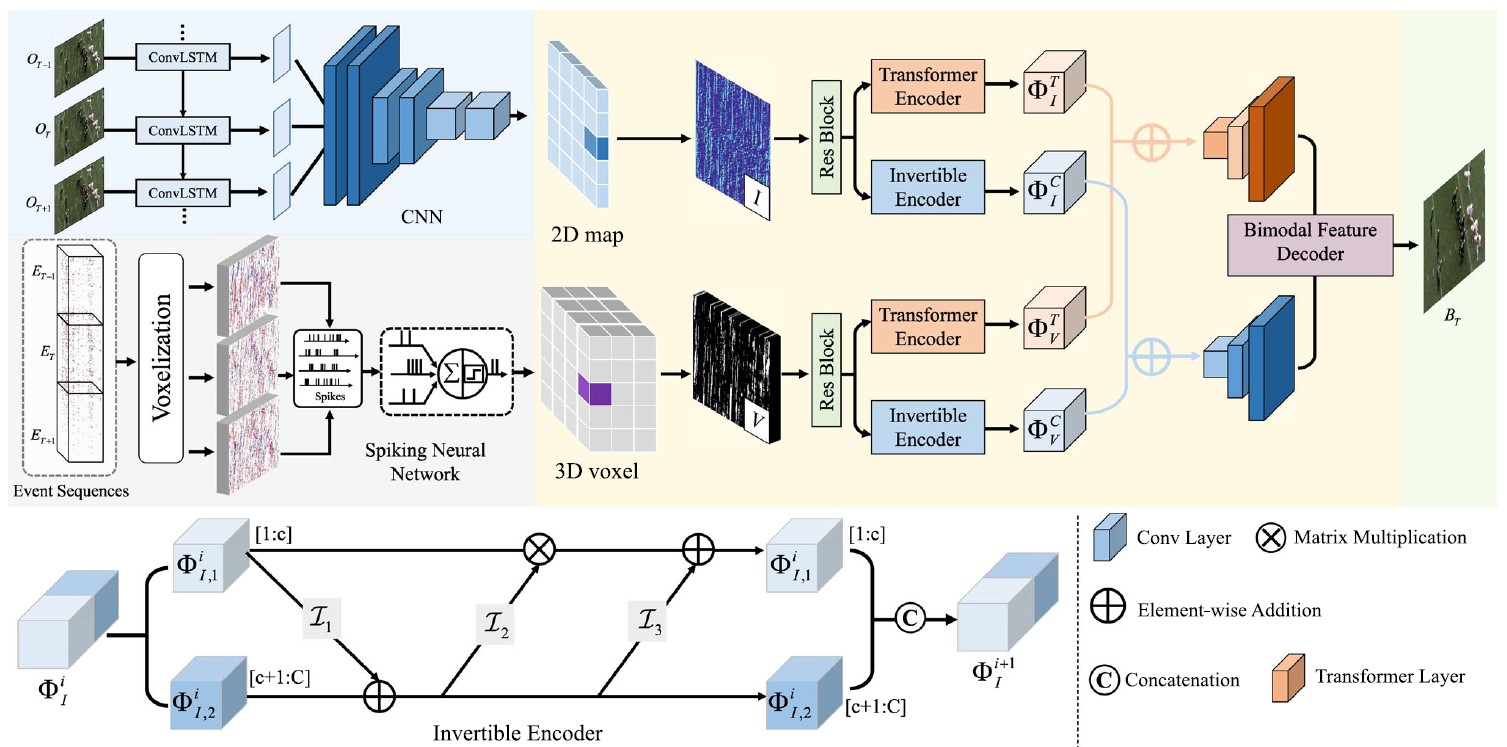 Event-Driven Heterogeneous Network for Video Deraining