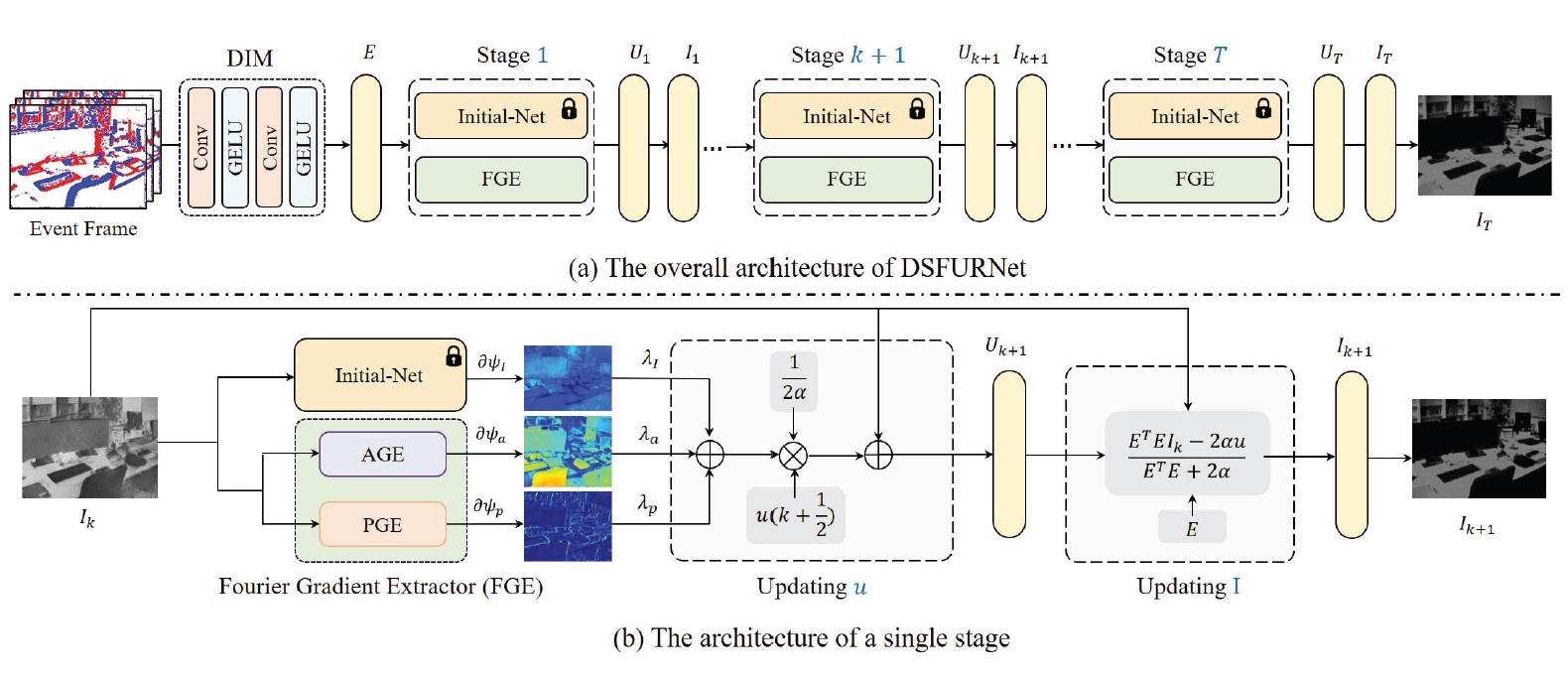 Event-Based Video Reconstruction With Deep Spatial-Frequency Unfolding Network