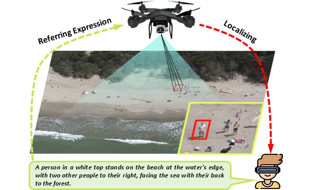 SkyFind: A Large-Scale Benchmark Unveiling Referring Expression Comprehension for UAV