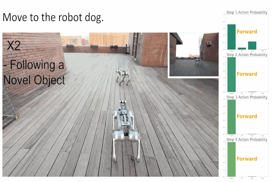 Uni-NaVid: A Video-based Vision-Language-Action Model for Unifying Embodied Navigation Tasks gif